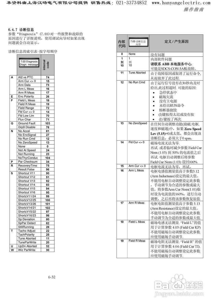 ABB DCS400直流调速器中文使用手册:[15]