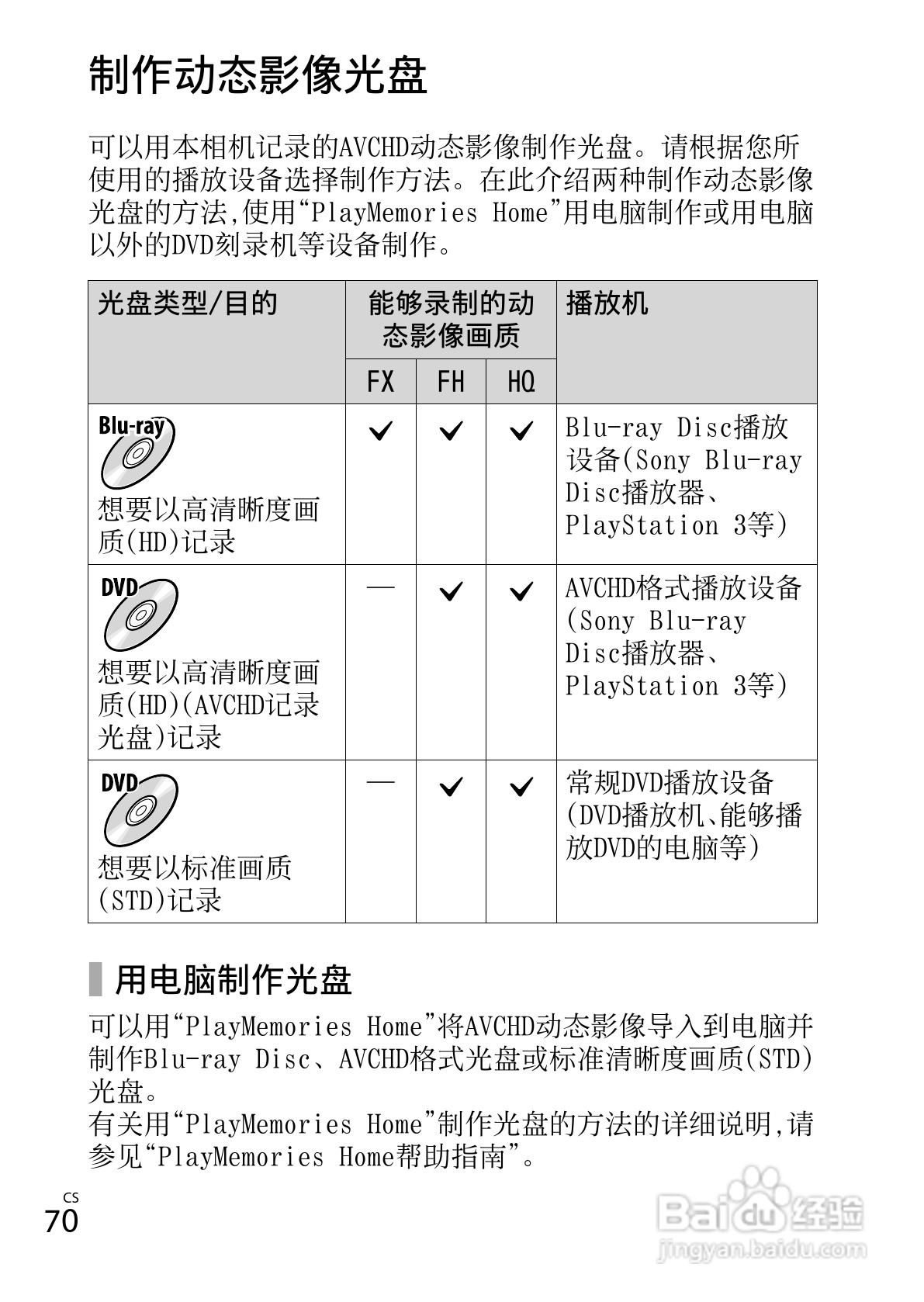 索尼DSC-WX50数码相机使用说明书:[7]
