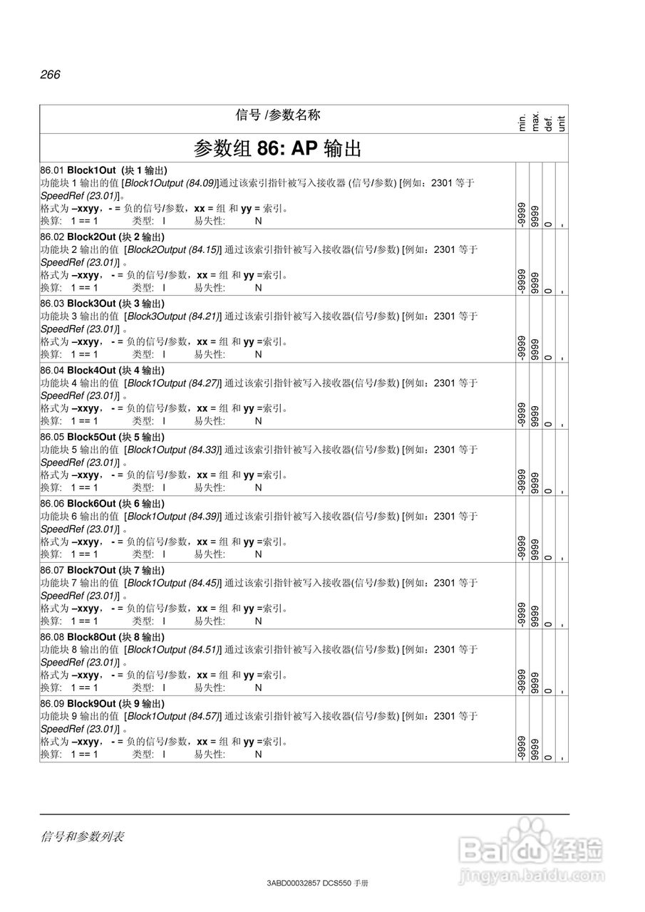 ABB直流调速器DCS550使用手册:[27]