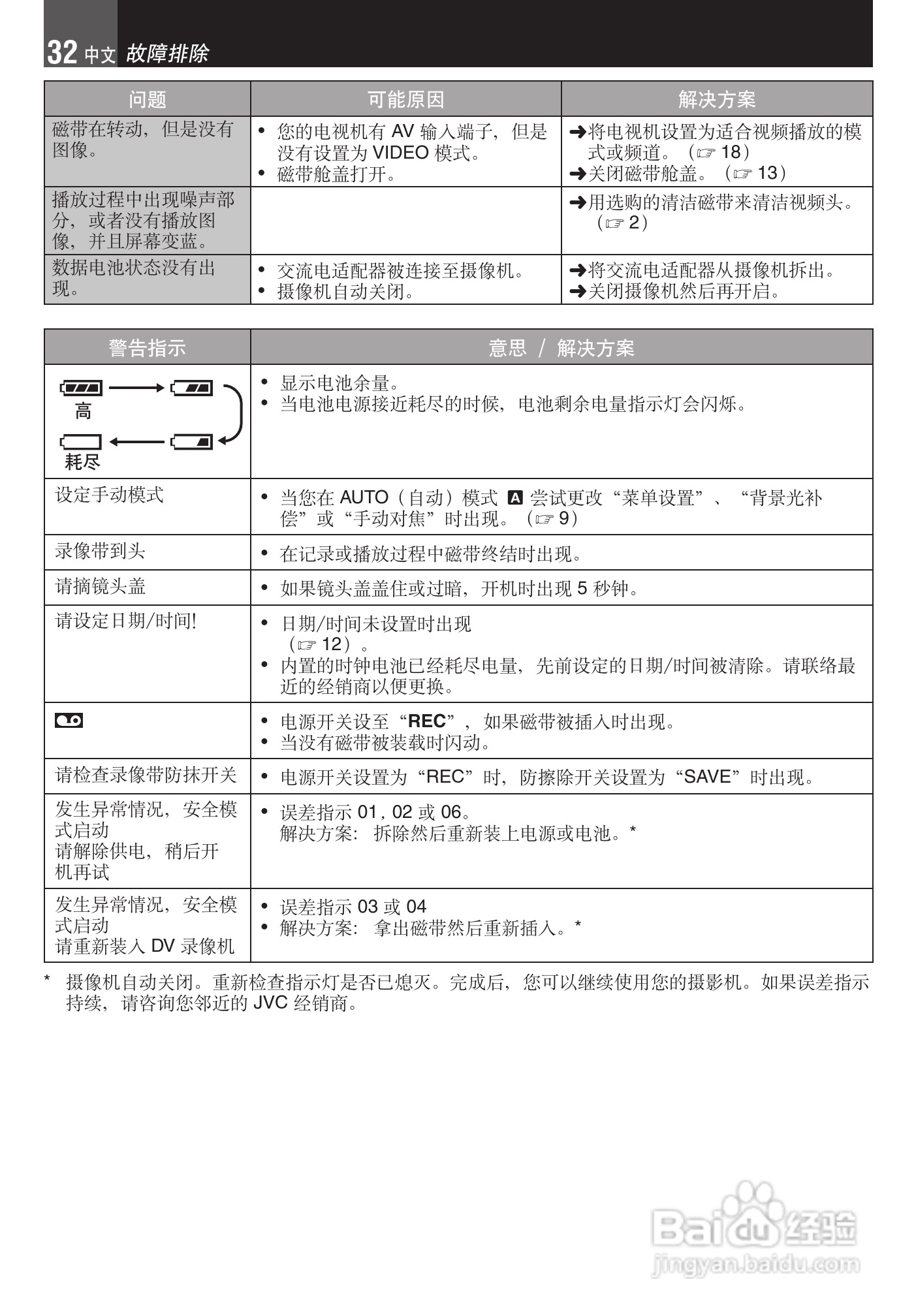 JVC GR-DA30数码摄像机说明书:[4]