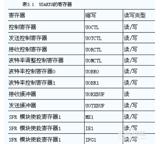 msp430g2553怎么配置波特率