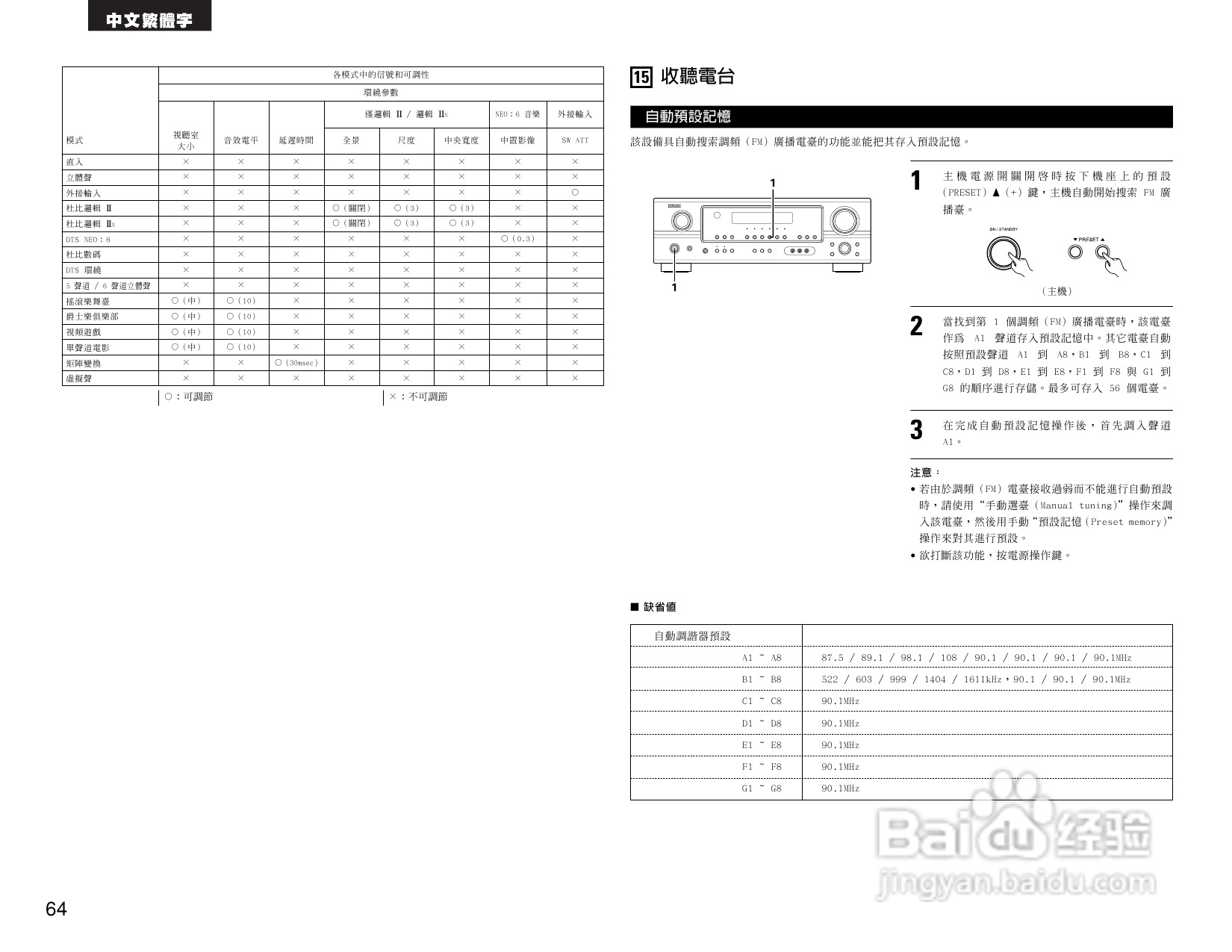 BENON AVR-1705功放操作说明书:[4]