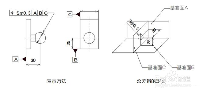 如何识别14项形位公差
