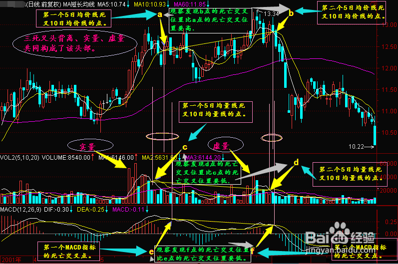 ACY稀万图解股市中判头绝招的分析方法