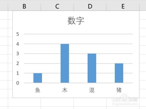 Excel图表横轴表轴如何弄到上面