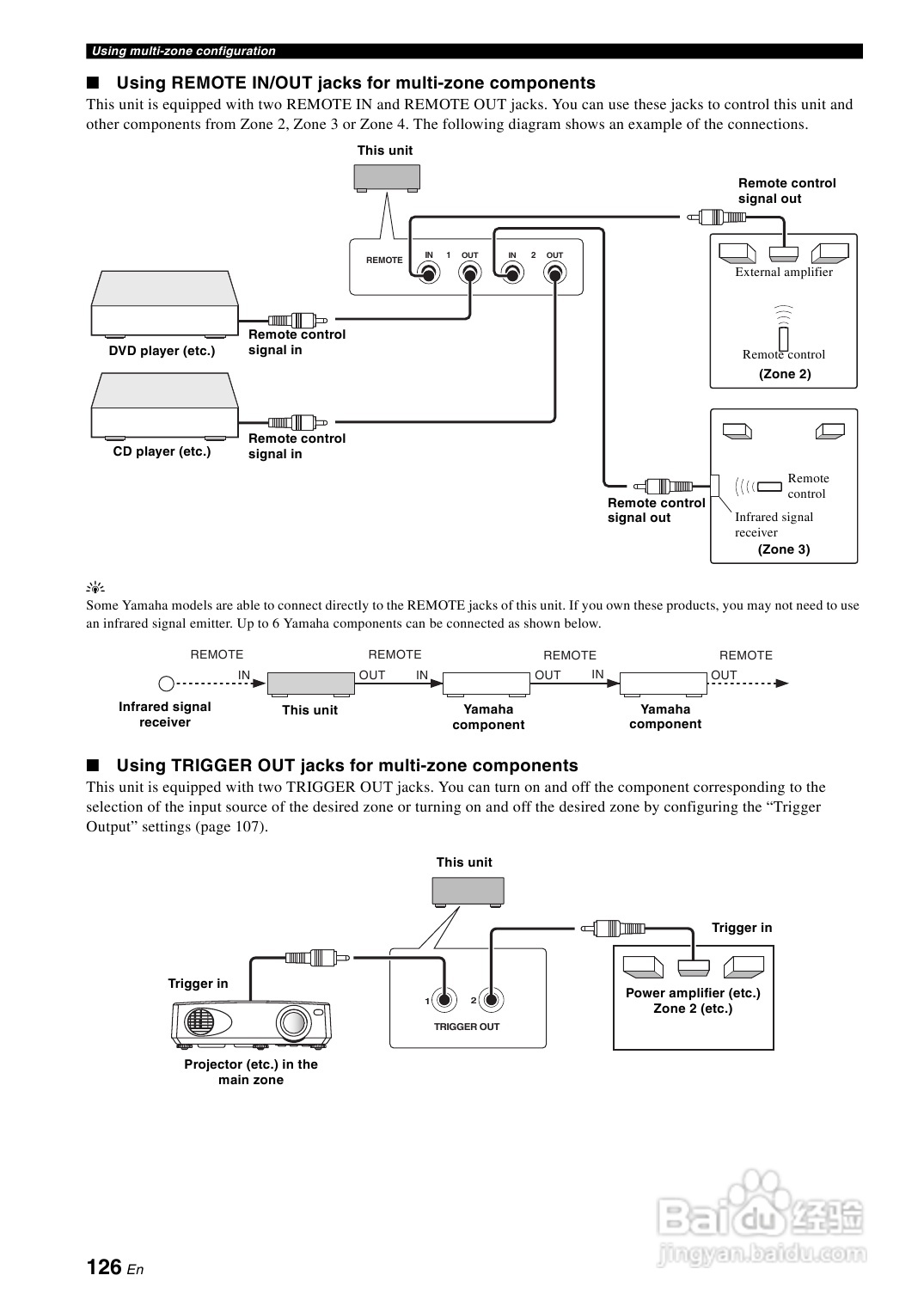 YAMAHA RX-Z7扩音机说明书:[7]