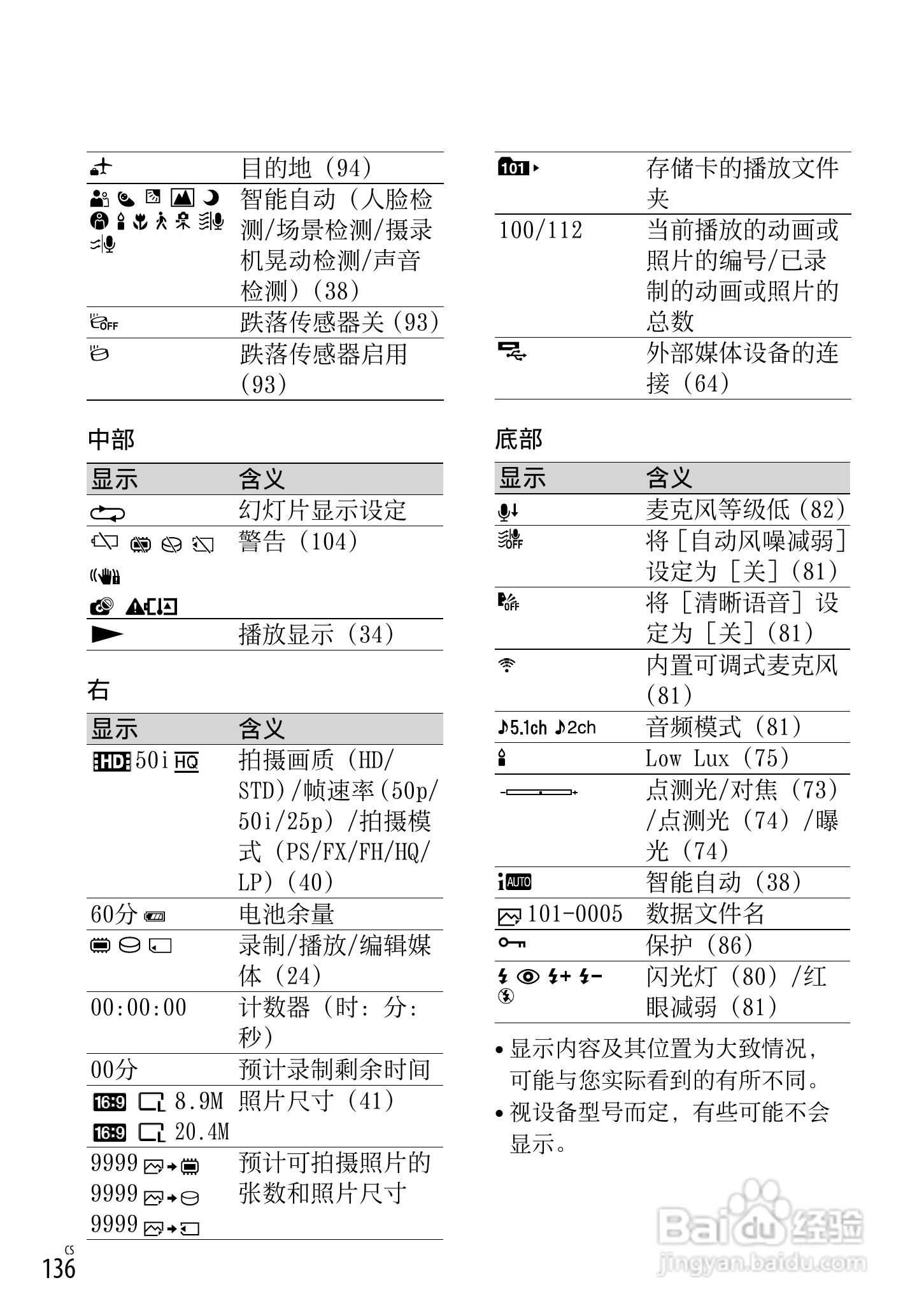 索尼HDR-CX250E数码摄相机使用说明书:[14]