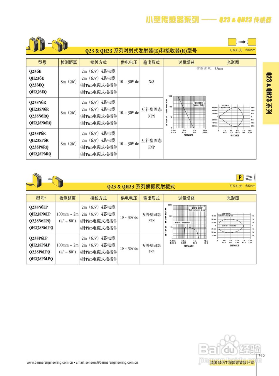 Banner VS1RP5C20Q型小型传感器说明书:[5]