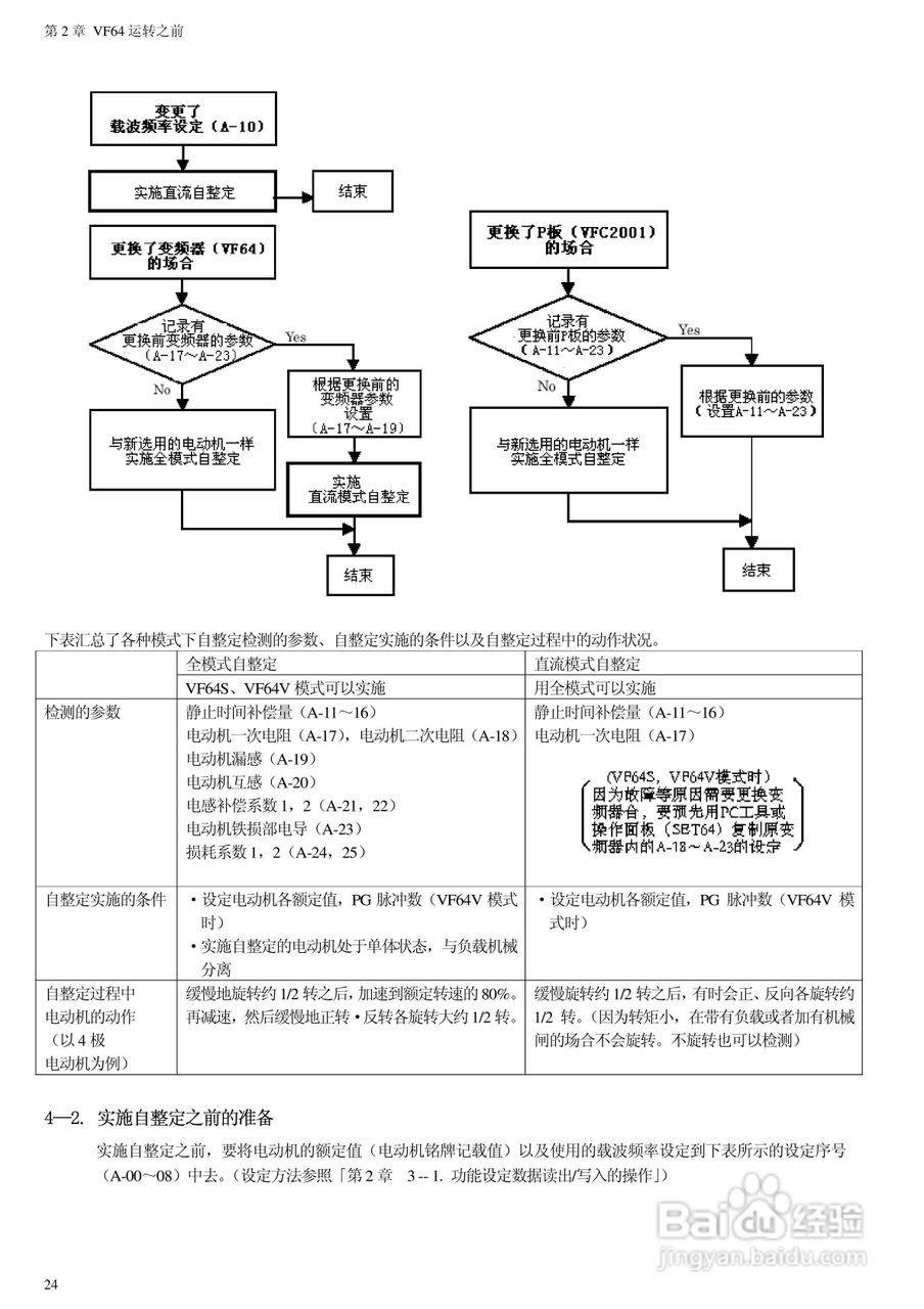 东洋(TOYO)VF64-100044变频器说明书:[3]