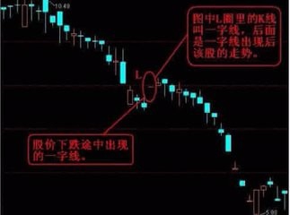 如何显示最高价在K线图上
