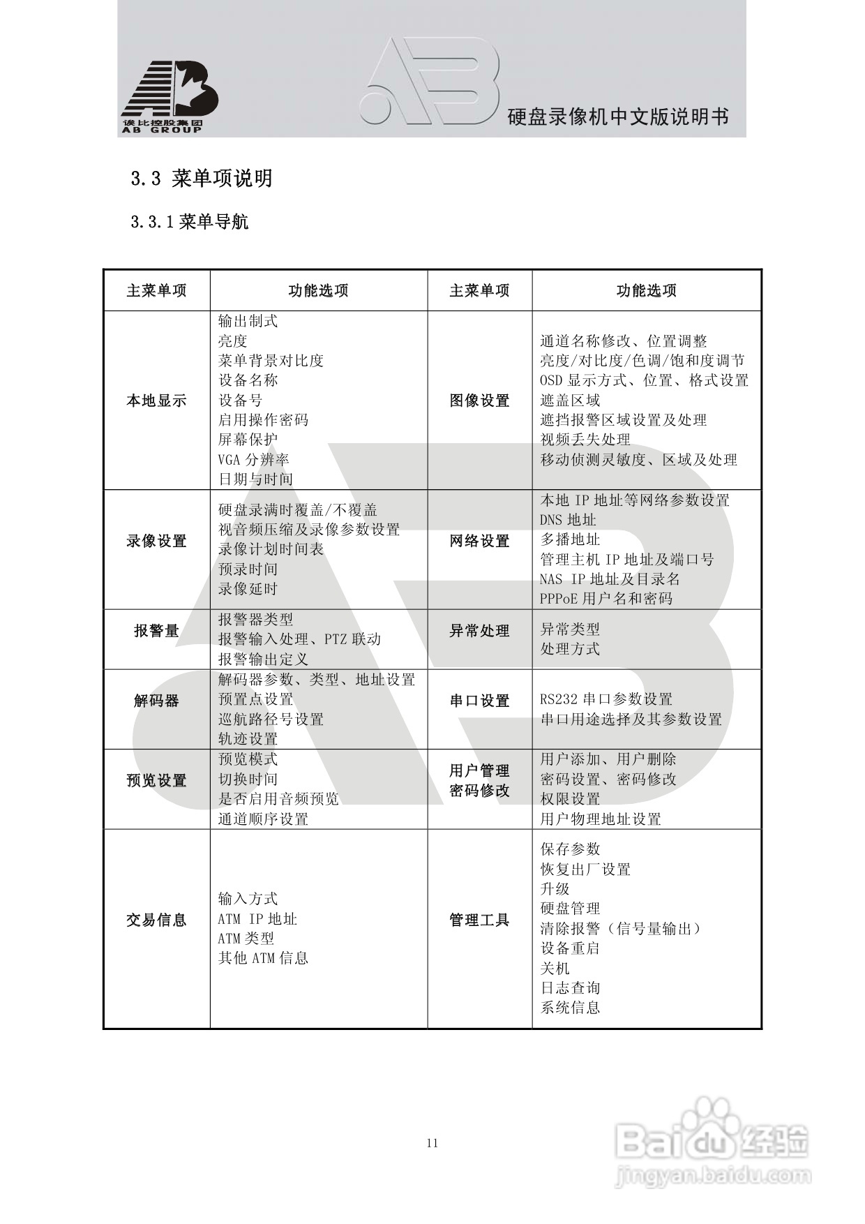 AAB8199硬盘录像机安装和操作说明书V1.5:[1]