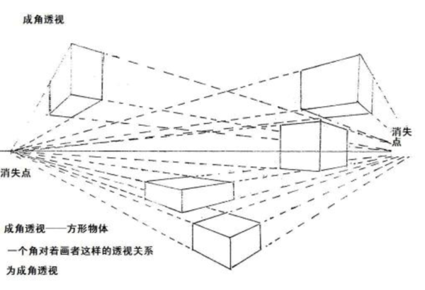 平角透视和余角透视怎么画