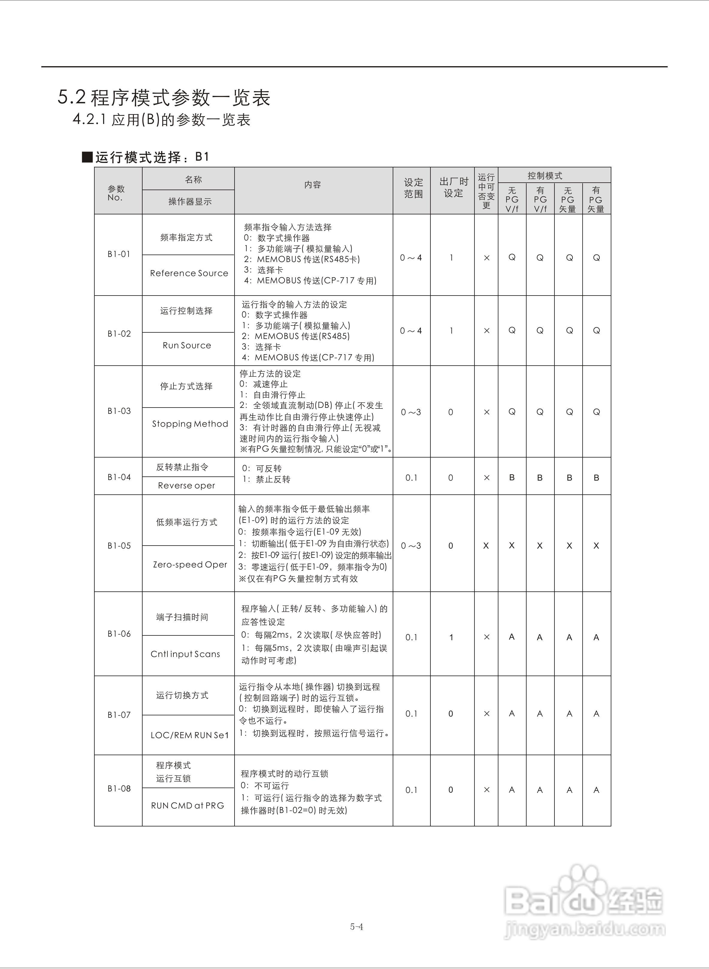 易驱M300-4T2000M频器使用说明书:[5]