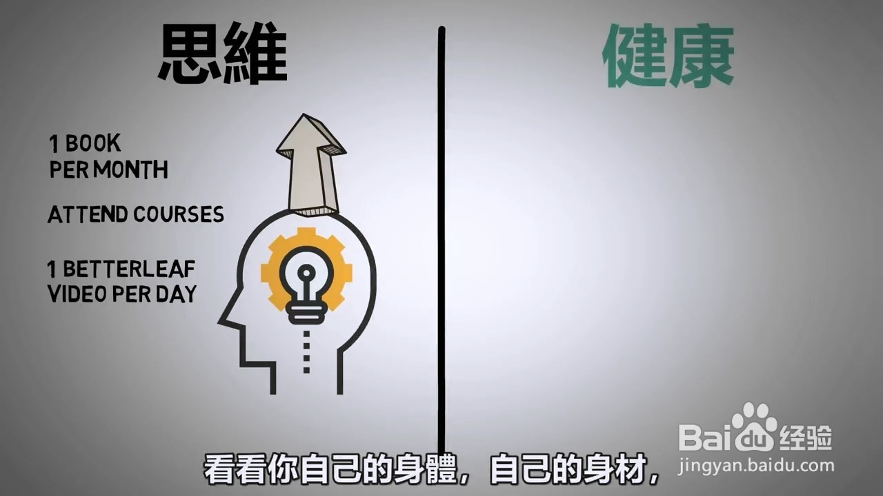 如何提升自己的思维和健康，做一个积极的青年