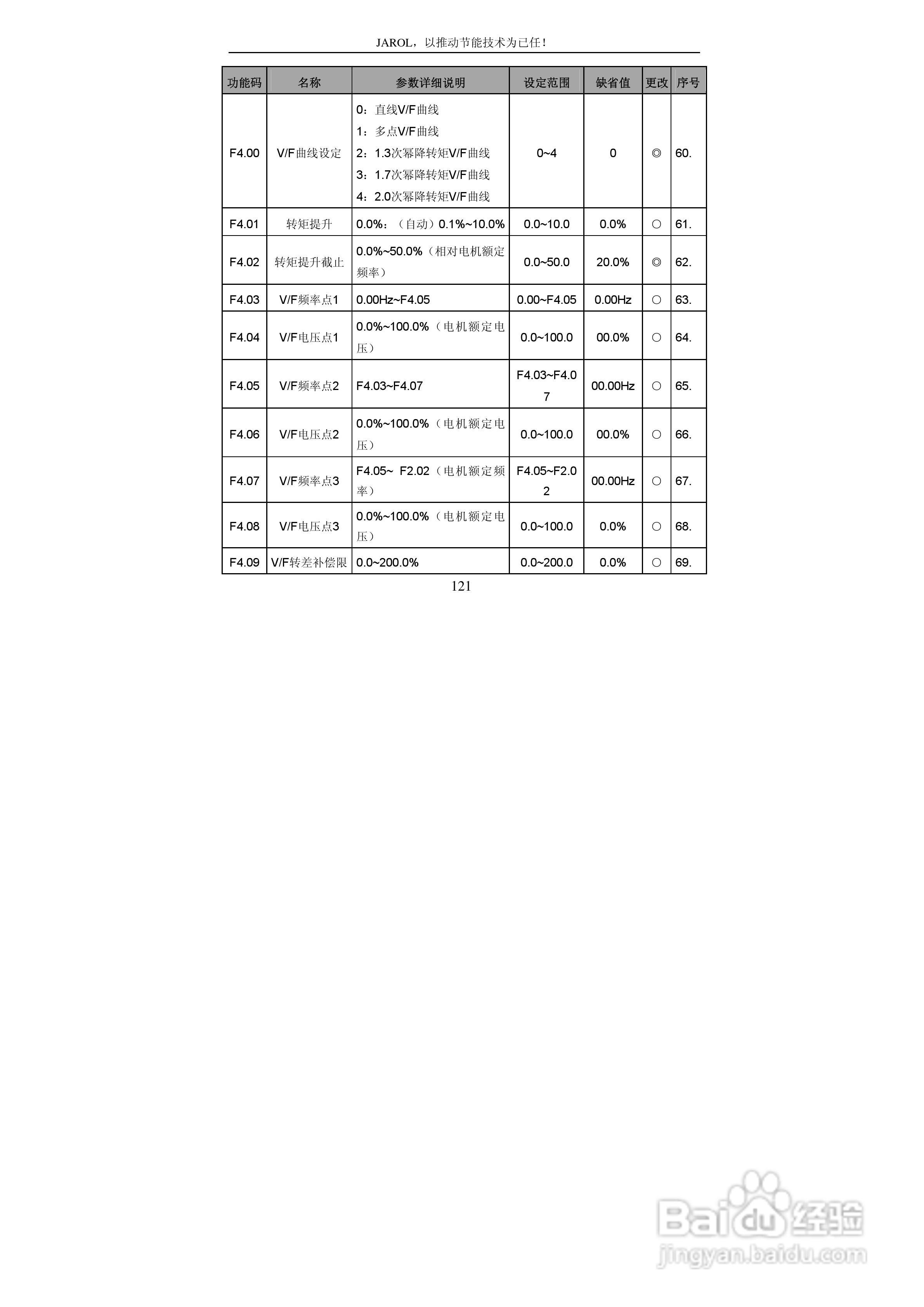 佳乐JR6000-055G/075P-4-1050变频器使用说明书:[13]