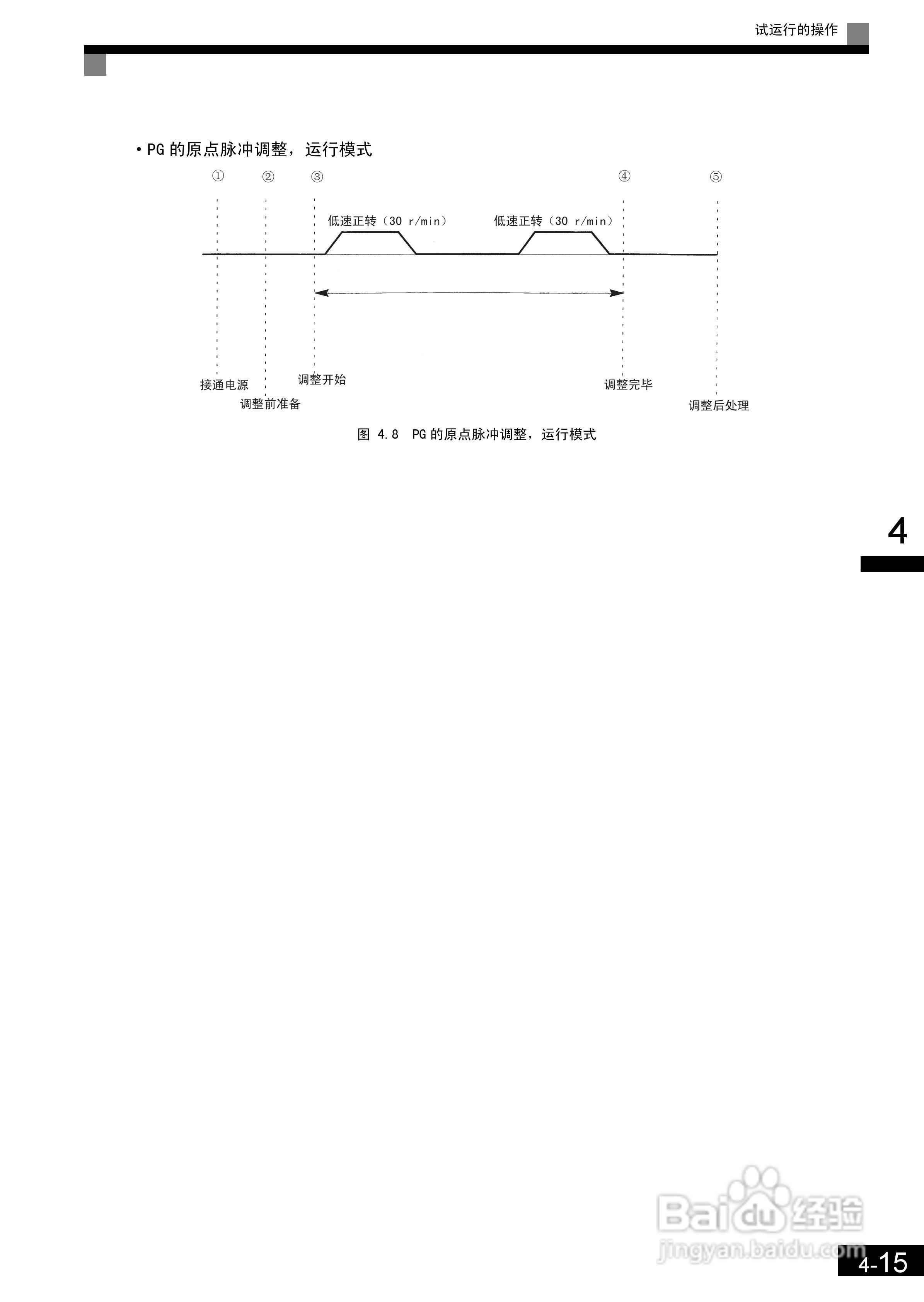 安川CIMR-L7B4055变频器使用说明书:[10]
