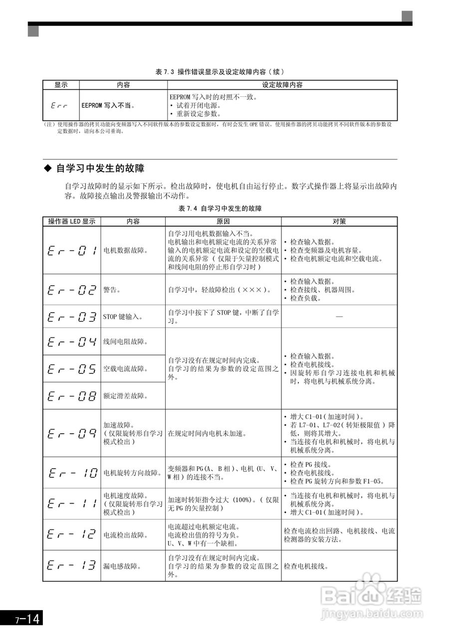 安川CIMR-F7B4300变频器使用说明书:[37]
