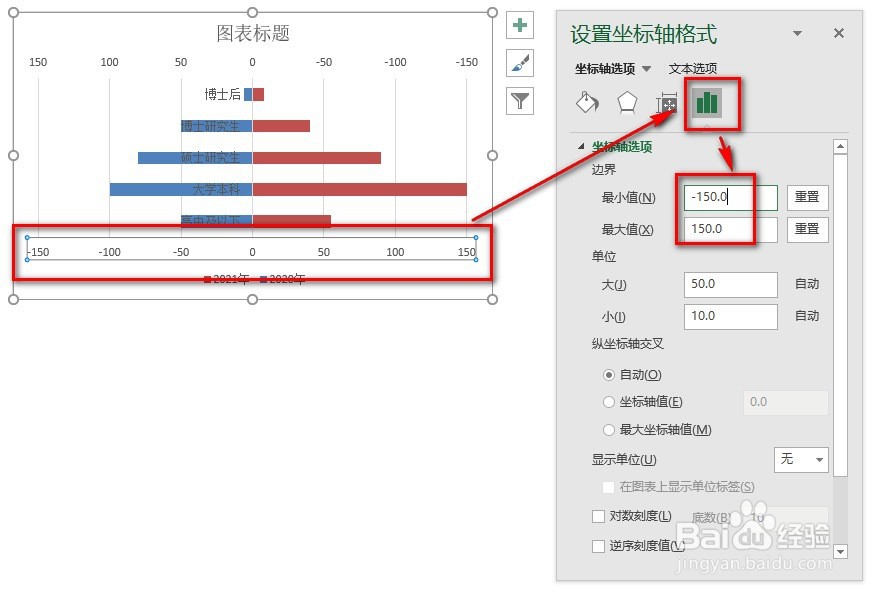 EXCEL：制作人口金字塔图，分析员工学历分布