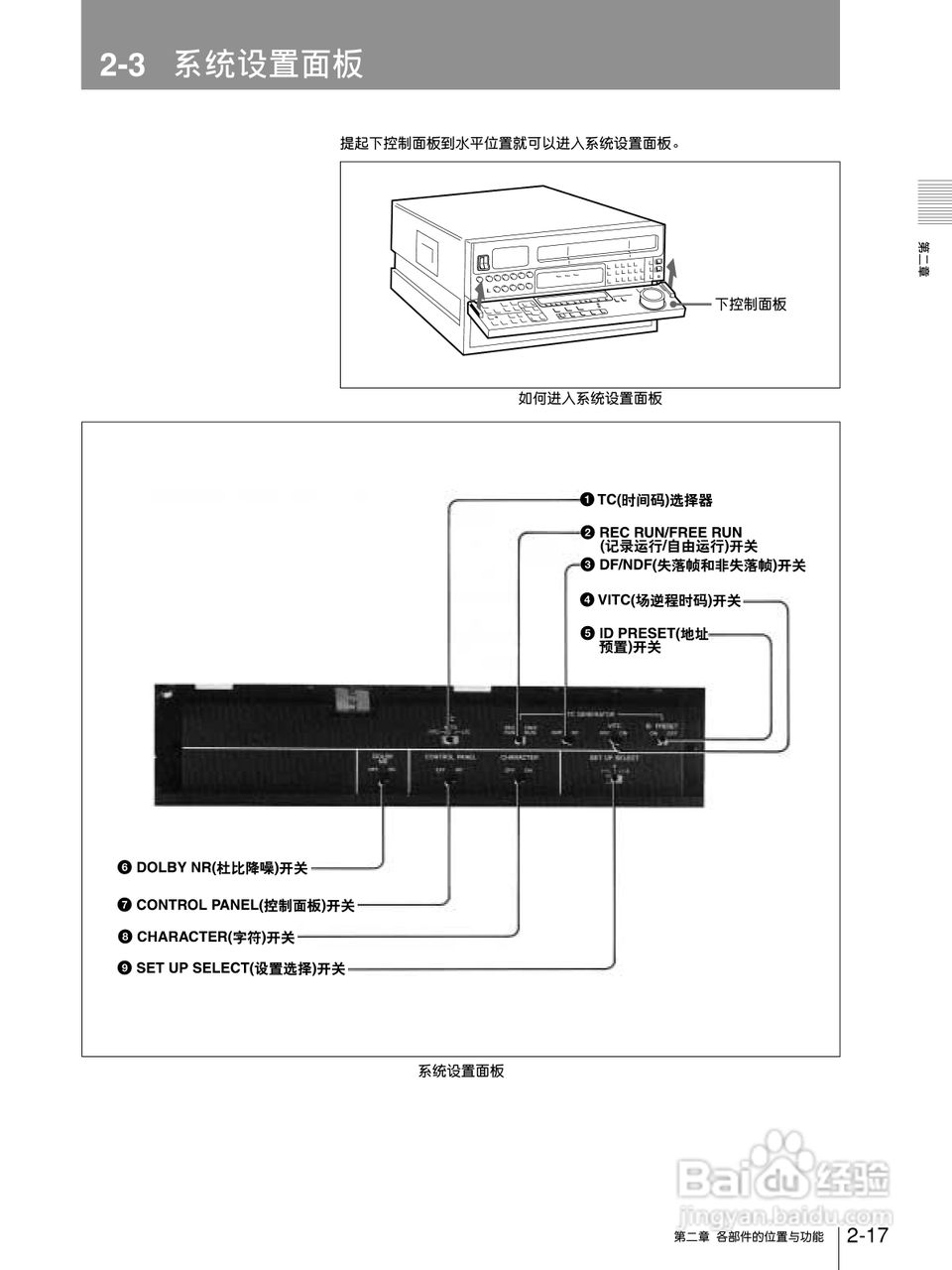 DVW-A500P 数字Betacam录/放机系列用户手册:[4]