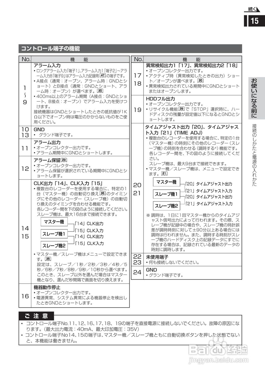日立 DS-F221监视用数码录像机说明书:[2]