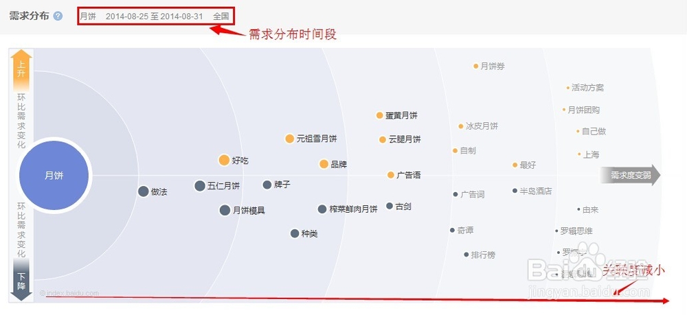 如何搜集产品活动策划信息：[1]趋势与需求