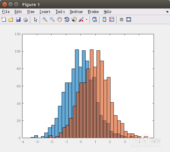 Matlab直方图（柱状图）histogram