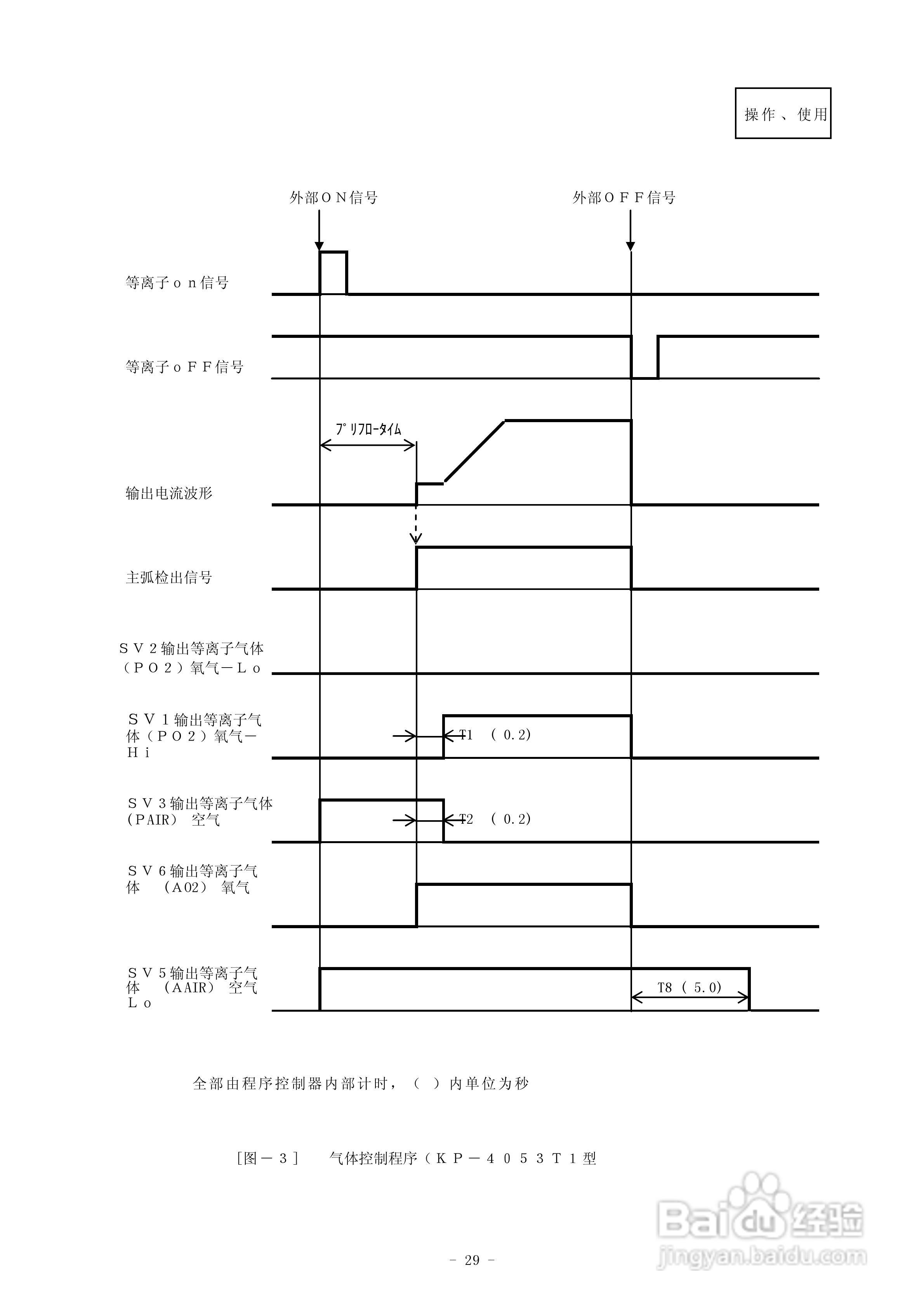 super-400等离子电源说明书:[3]