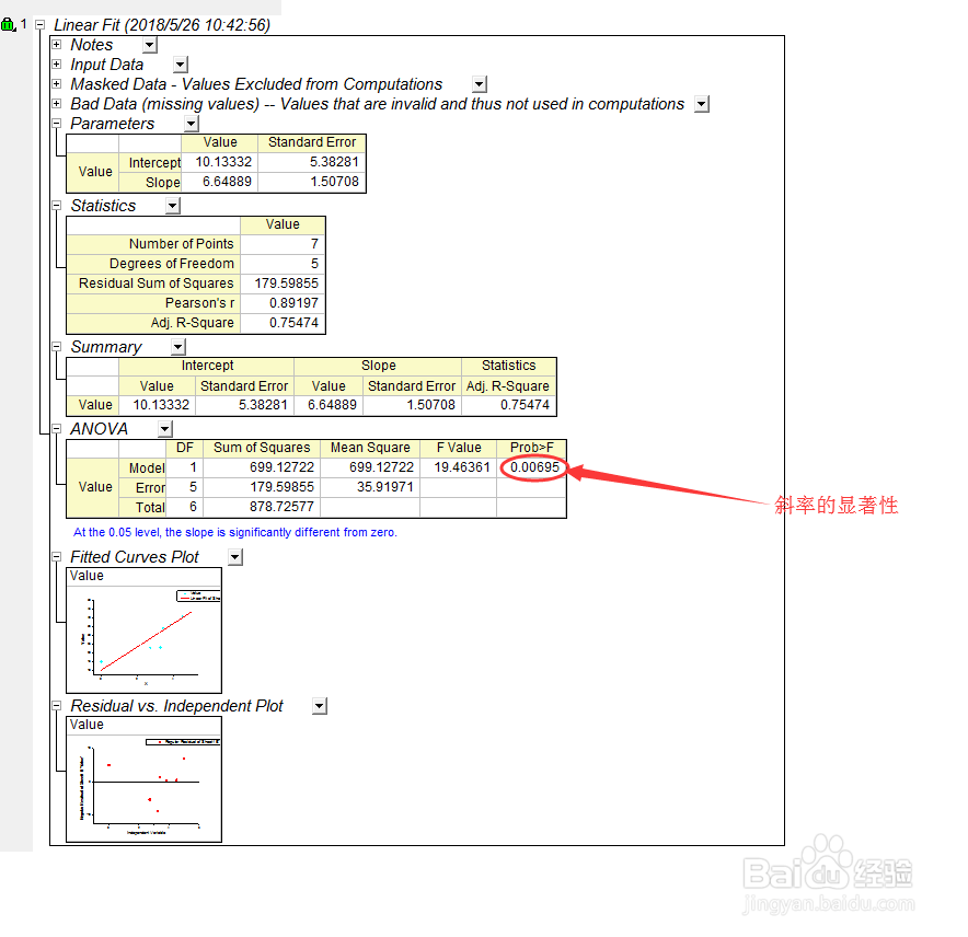 绘制散点图并拟合