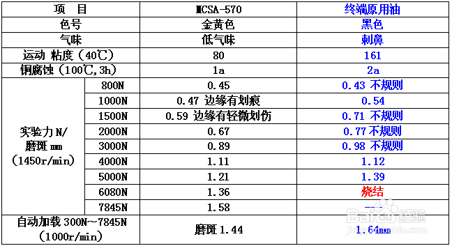 冲压油实用案例---加工 汽车油底壳