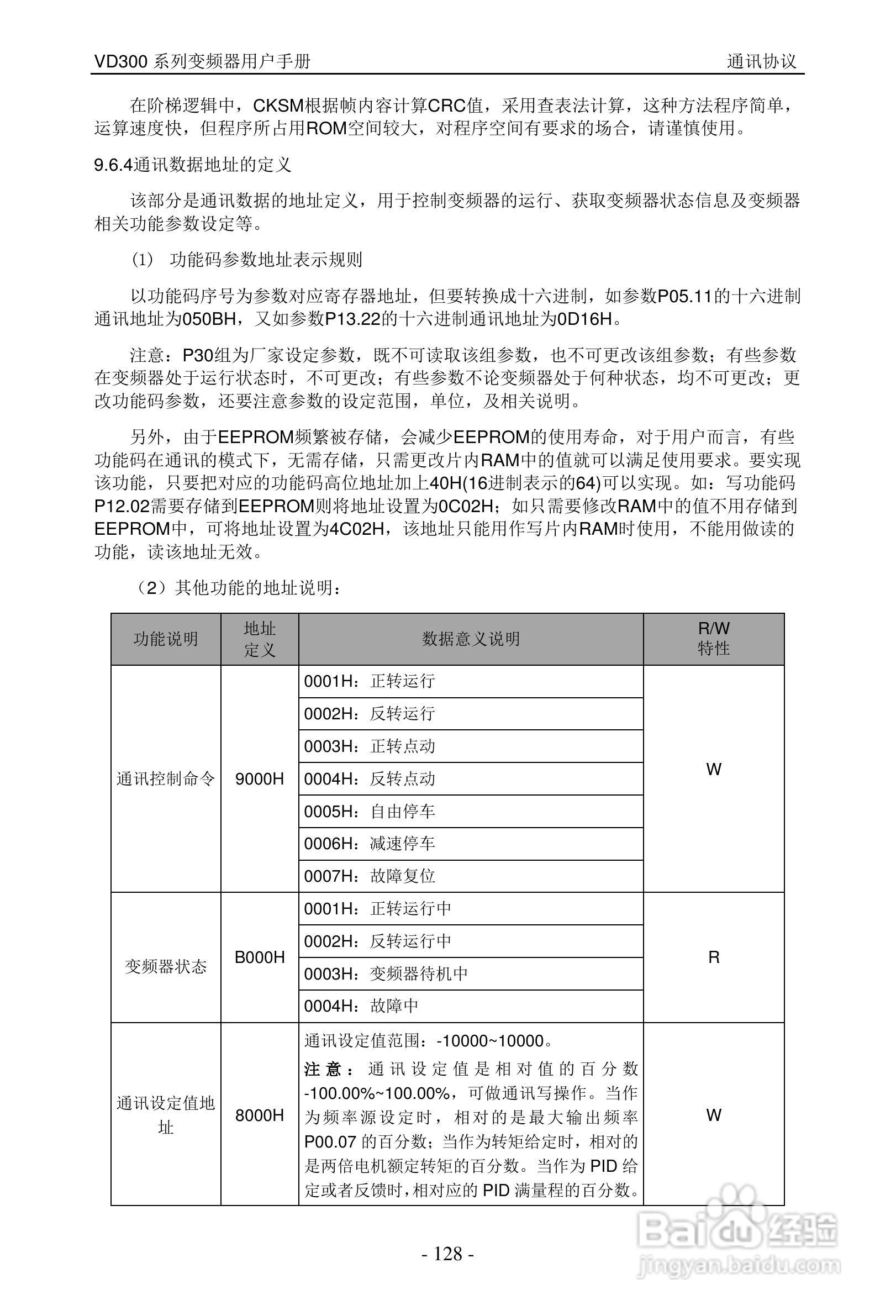 沃森VD300-7T-560变频器使用说明书:[13]