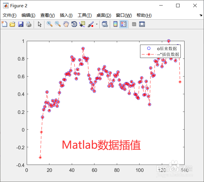 Matlab中怎样进行数据插值