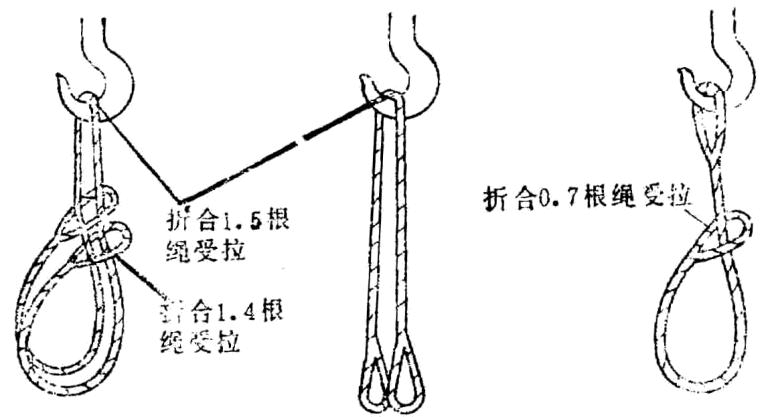钢丝绳吊装角度与吊重的关系