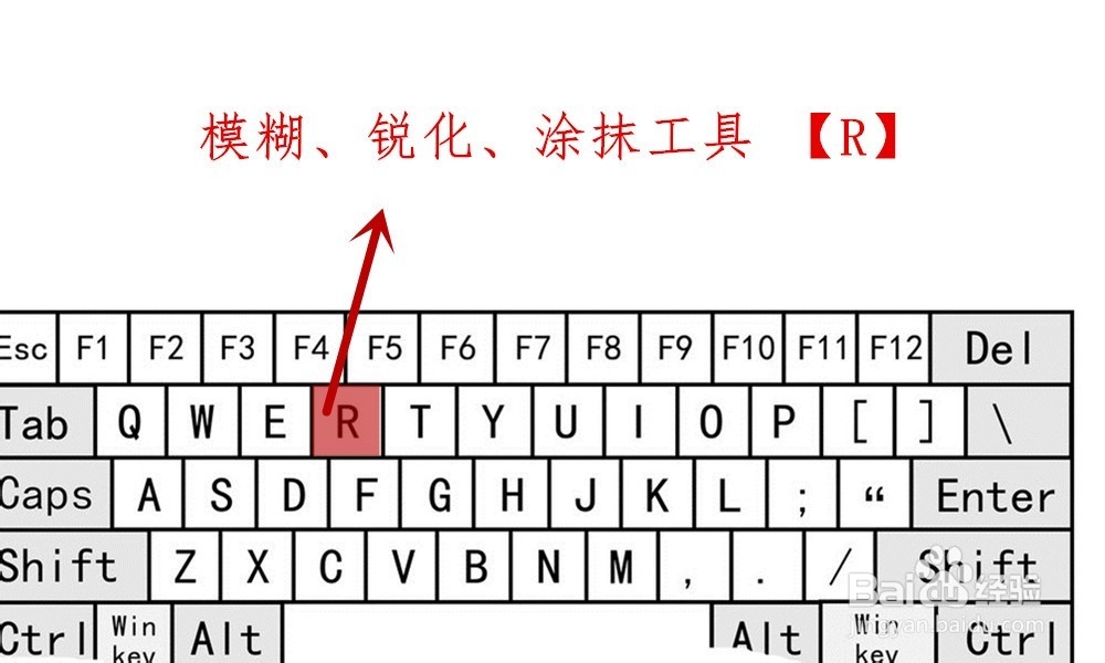 【Ps】Photoshop工具箱中各类工具快捷键