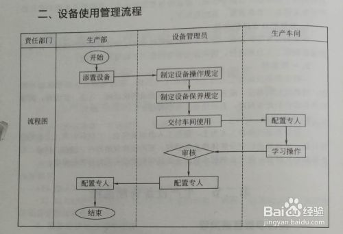 生产设备管理流程 百度经验