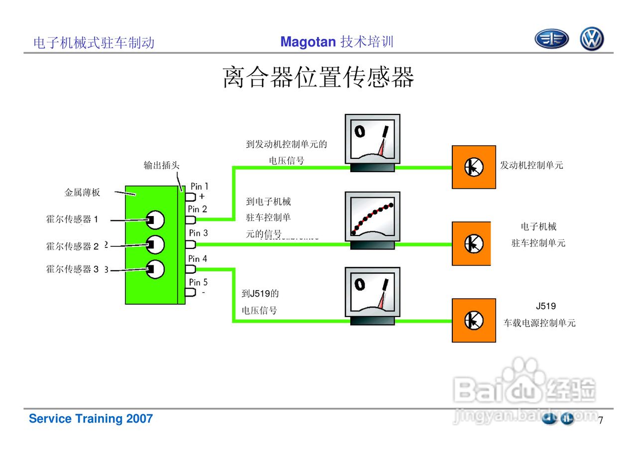 迈腾汽车子机械式停车制动培训资料:[1]
