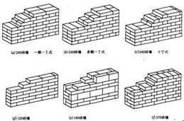 三七墙砌墙方法图片