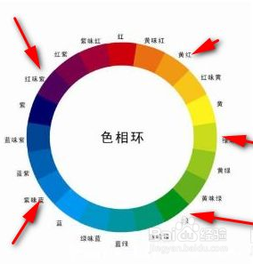 24色环图及调色步骤 百度经验