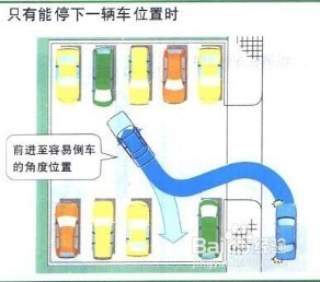 倒车入库技巧