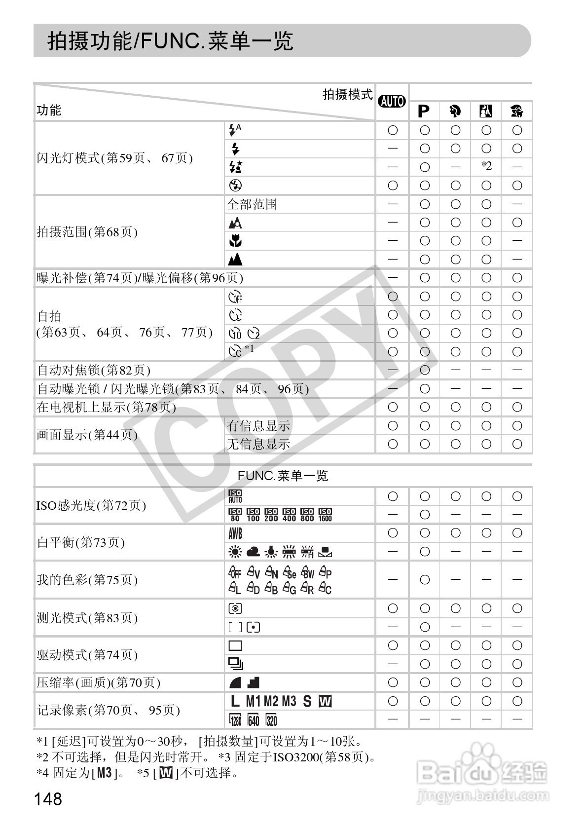 佳能DIGITAL IXUS1101S相机使用说明书:[15]