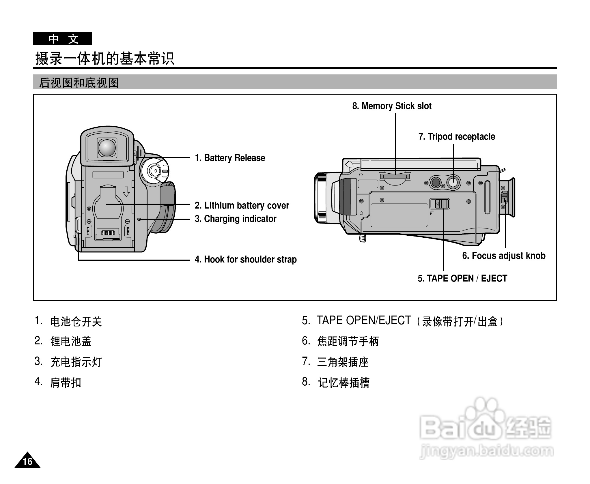 三星VP-D26i数字摄录一体机用户说明书:[2]