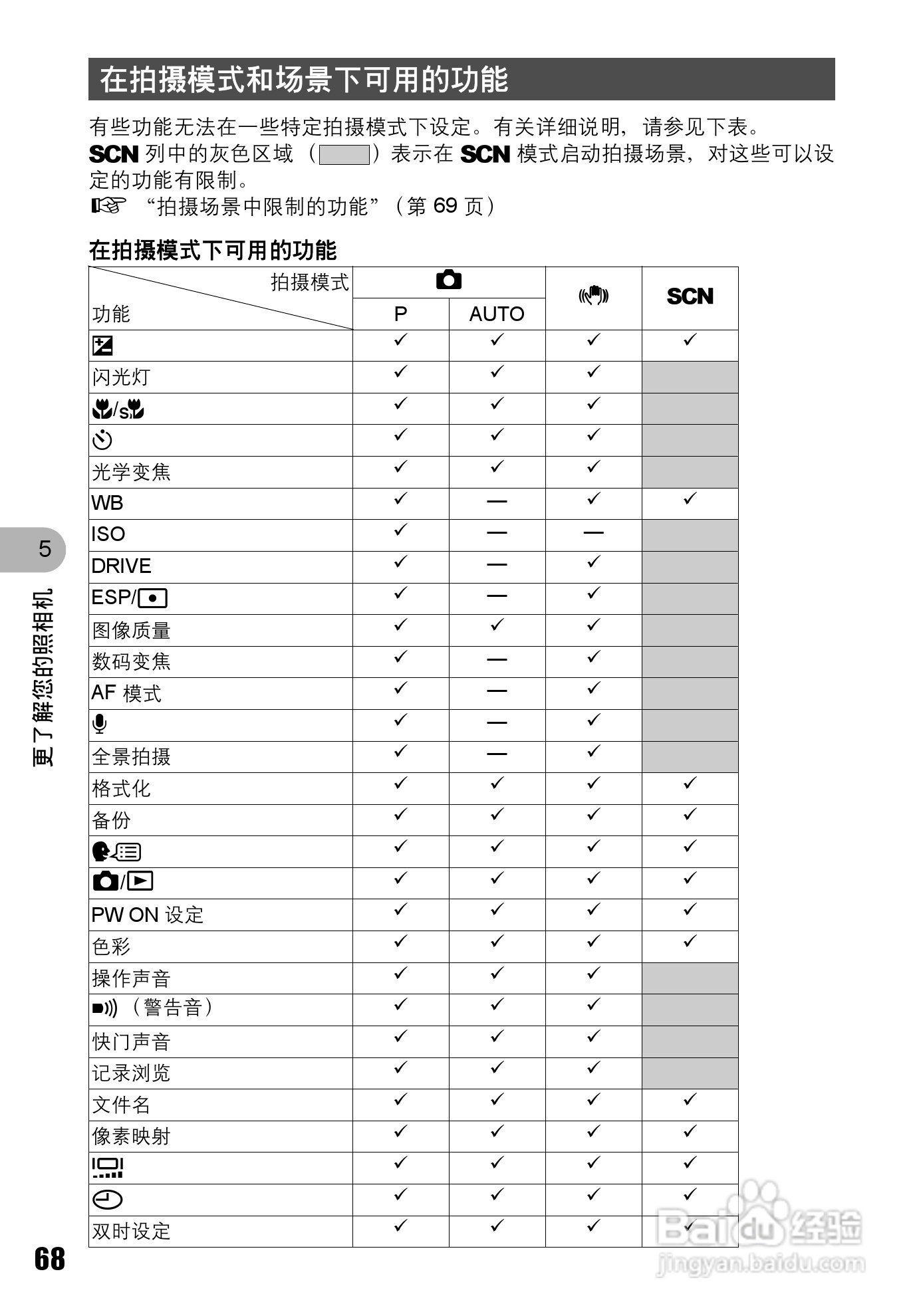 OLYMPUS Syulus725 SW/U725 SW数码照相机使用说明书:[7]