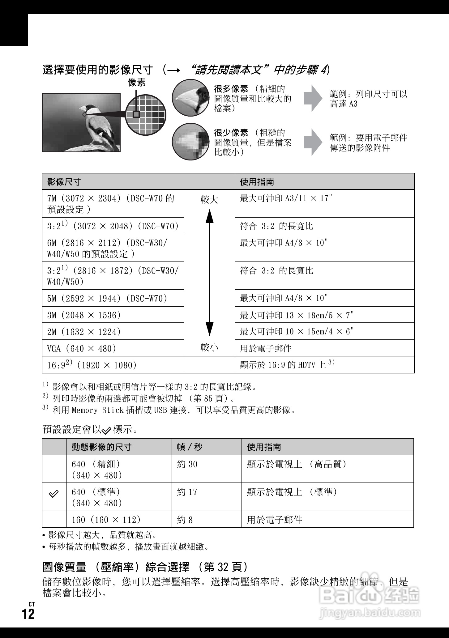 SONY DSC-W70数码相机使用说明书:[2]