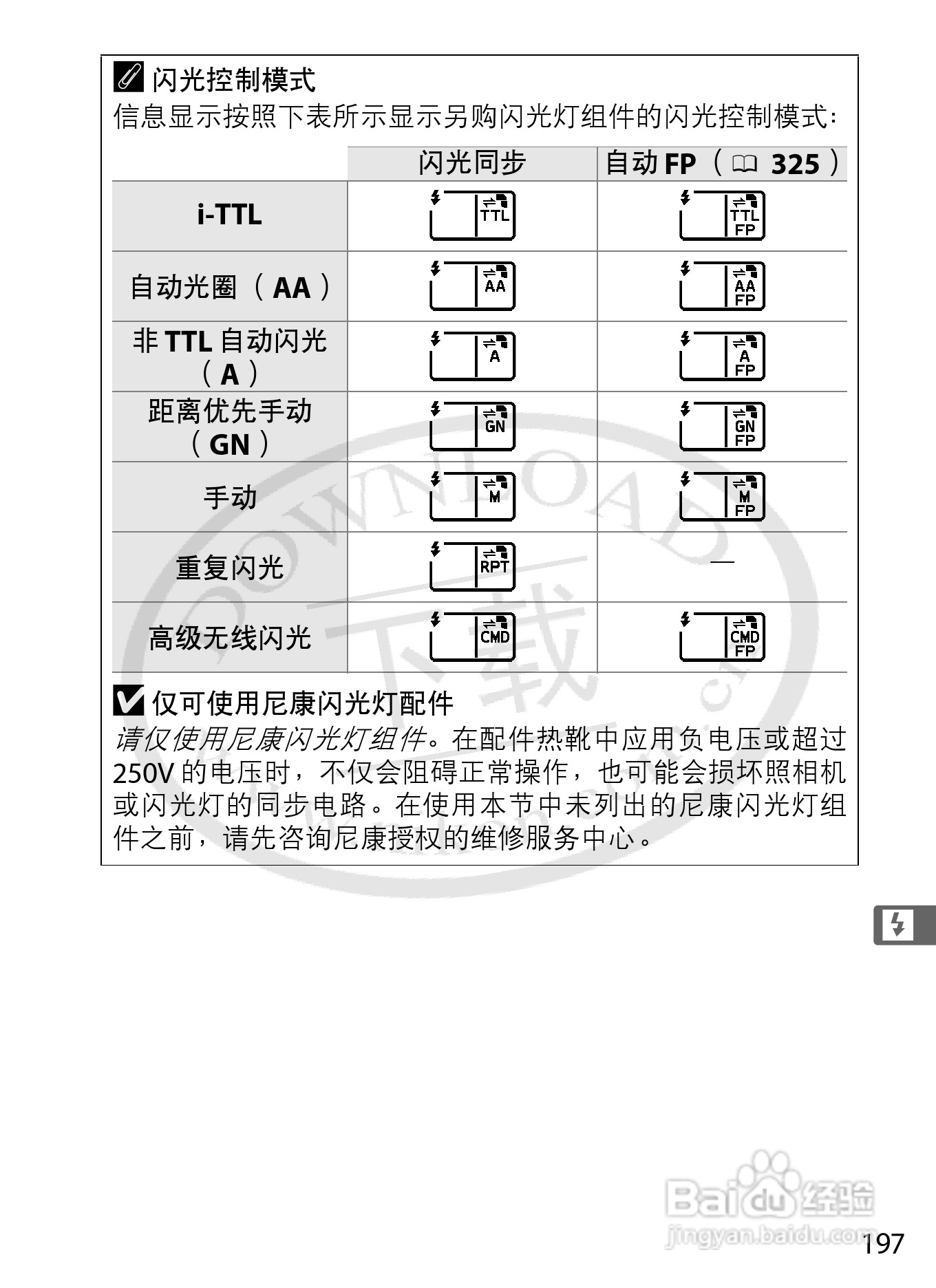 尼康D4数码相机使用说明书:[24]