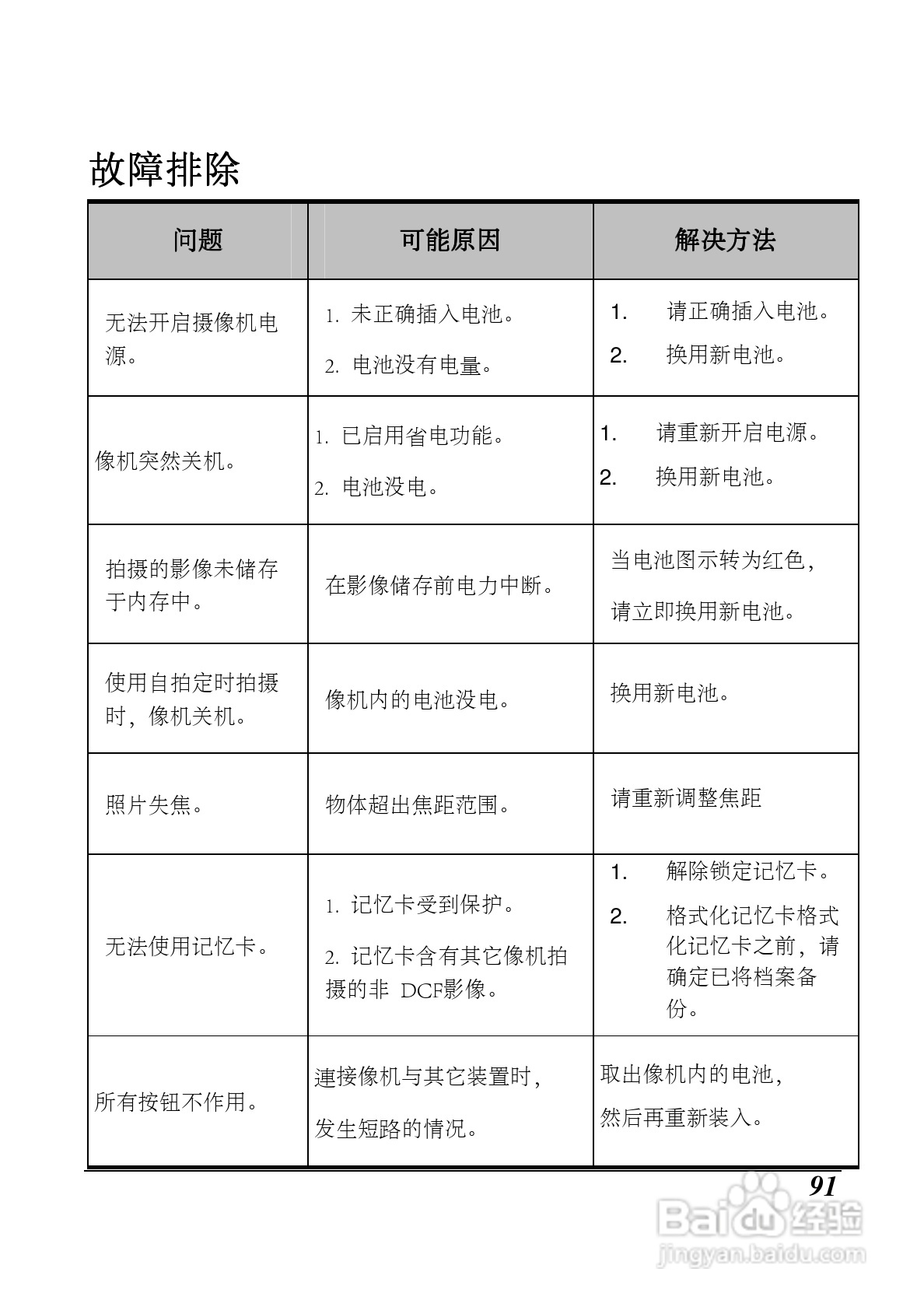 海尔 DV-I9数码摄像机说明书:[10]