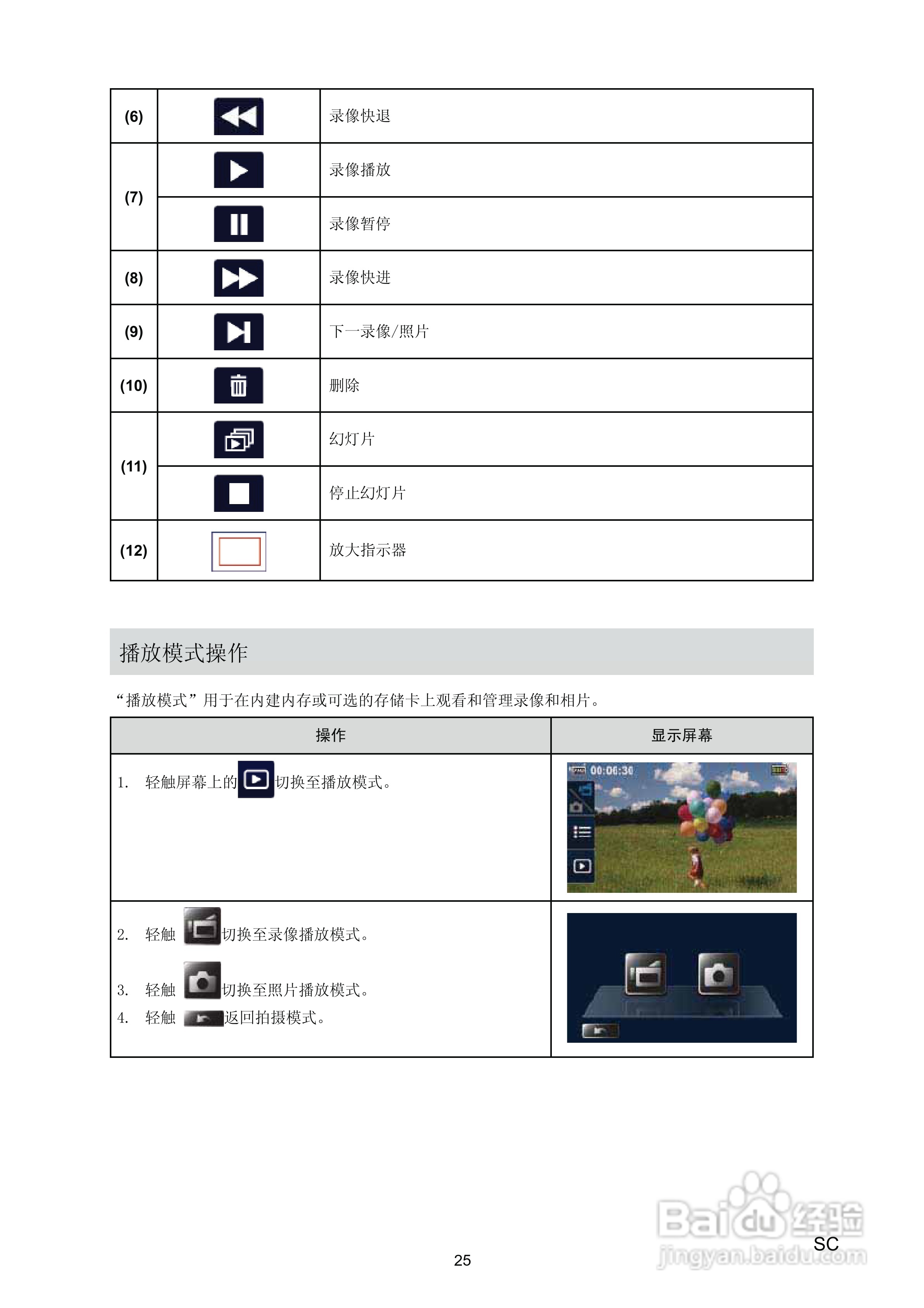 海尔 DV-I7数码摄像机说明书:[3]