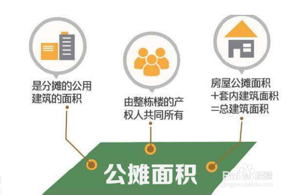 房屋的实际占用如何认定