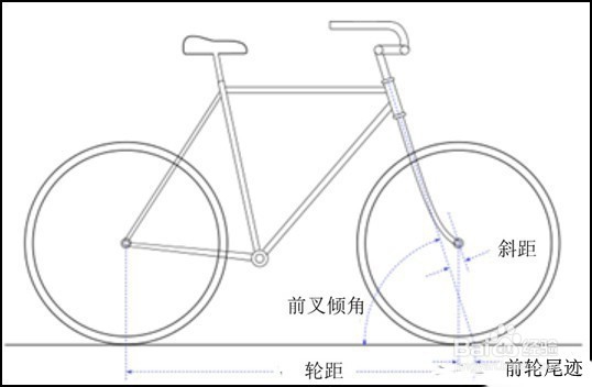 自行车骑起来 为什么不会倒？