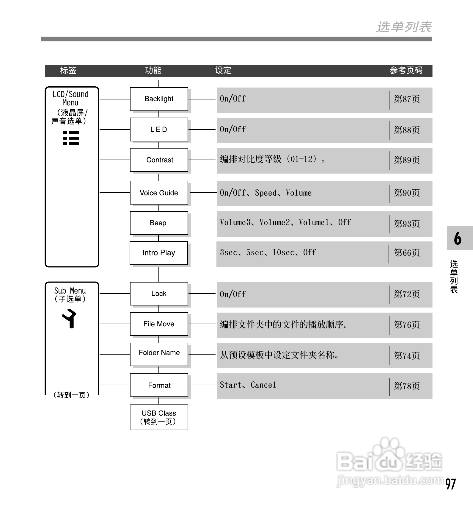 奥林巴斯录音笔DS-65型使用说明书:[10]