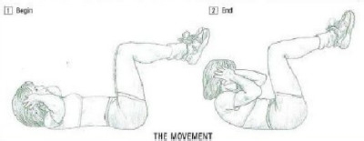 增肌速成：[4]如何有效锻炼腹肌