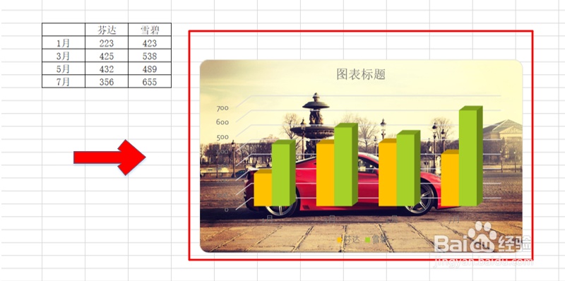 Excel中怎么把矩形图表的四个角变成圆角?